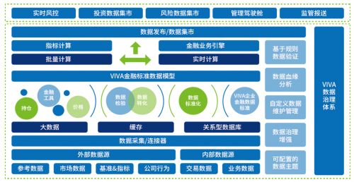 凱美瑞德解決方案成功入選數(shù)據(jù)智能技術(shù)應(yīng)用可信產(chǎn)品名錄