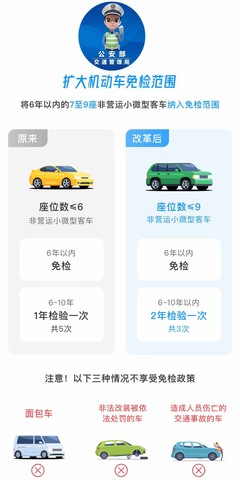 11月起機(jī)動(dòng)車免檢范圍擴(kuò)大，交警為您詳細(xì)解讀 您的愛(ài)車是否在免檢之列？