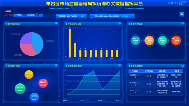 大數據應用&ldquo;接訴即辦&rdquo;跑出加速度 &ldquo;智慧監管&rdquo;開拓新局面